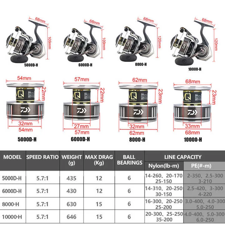 l # for BG MQ Spinining Reels  - Daiwa Reel Bg review and price