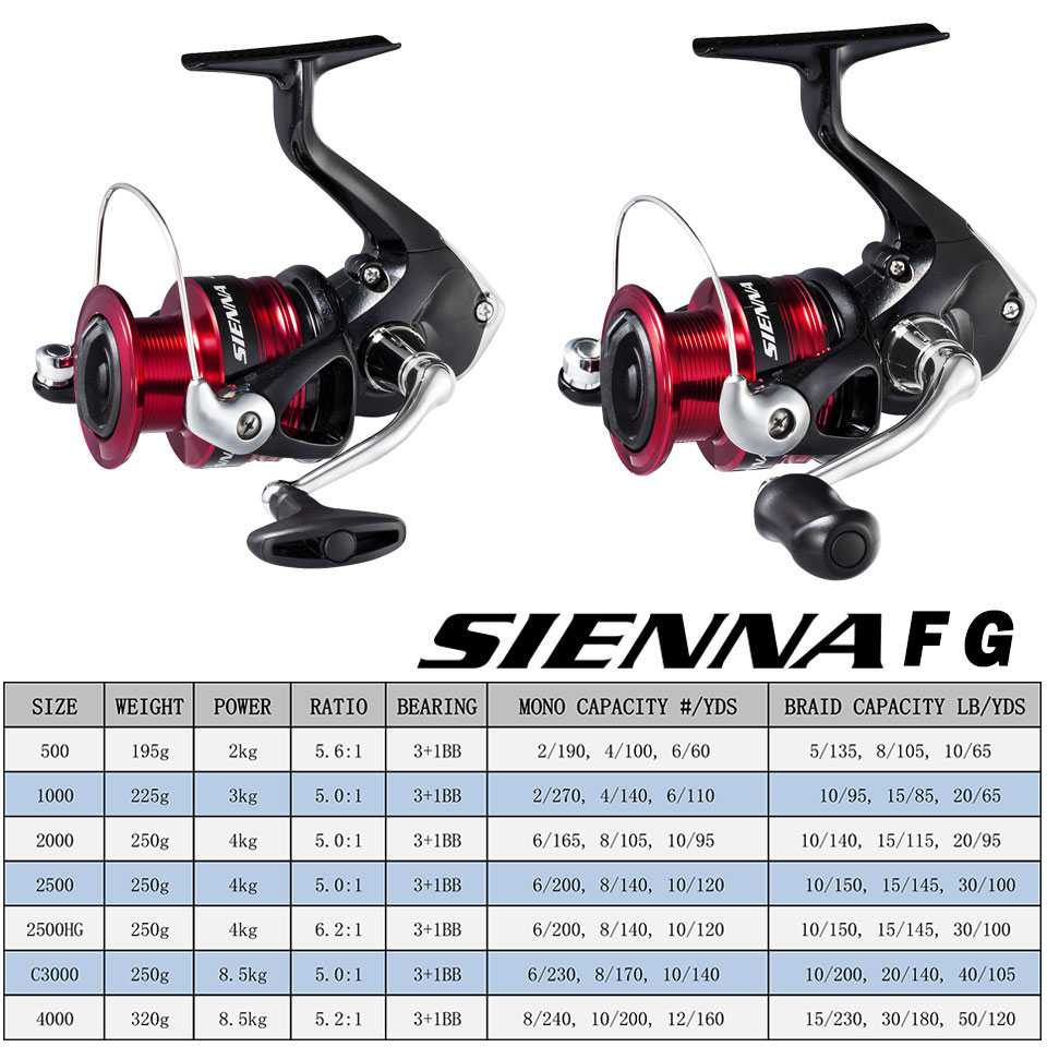 SHIMANO SIENNA Spinning Fishin - Kastking Reel Zephyr review and price