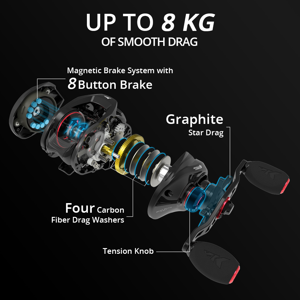 KastKing Royale Legend II & GT - Kastking Reel Zephyr review and price