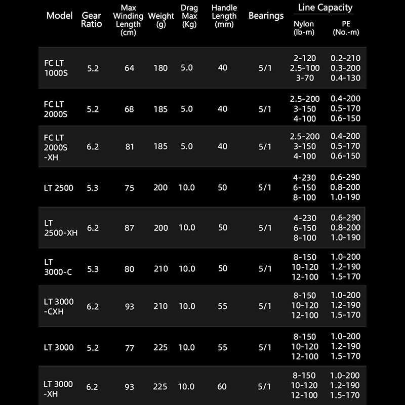 DAIWA 21 FREAMS LT Spinning Fi - Daiwa Reel Bg review and price