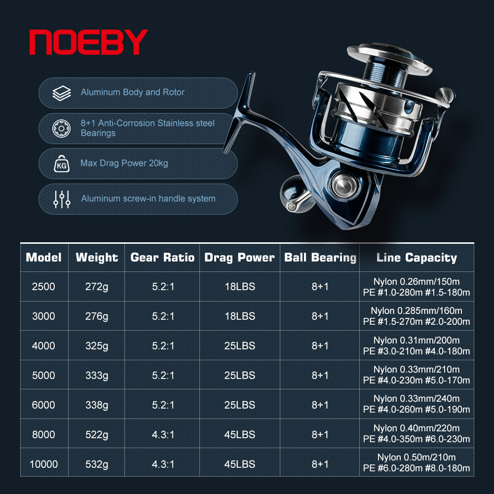 Noeby Spinning Fishing Reel 25 - Daiwa Reel Bg review and price